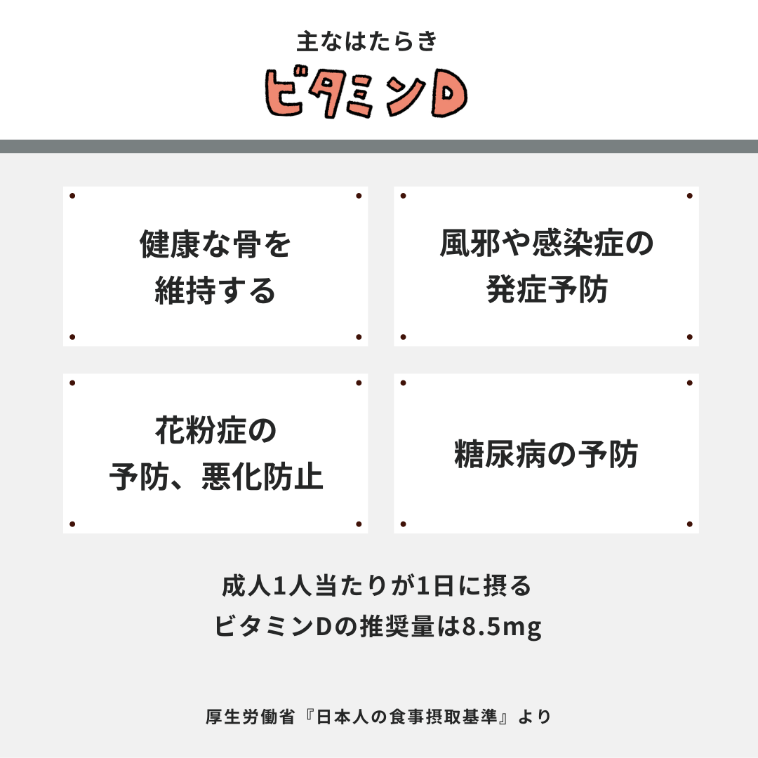 【完成】ビタミンDについて.png